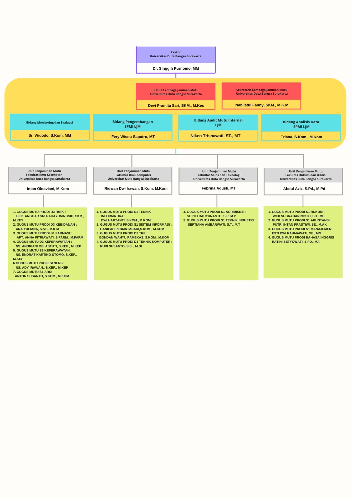 Struktur Organisasi LJM
