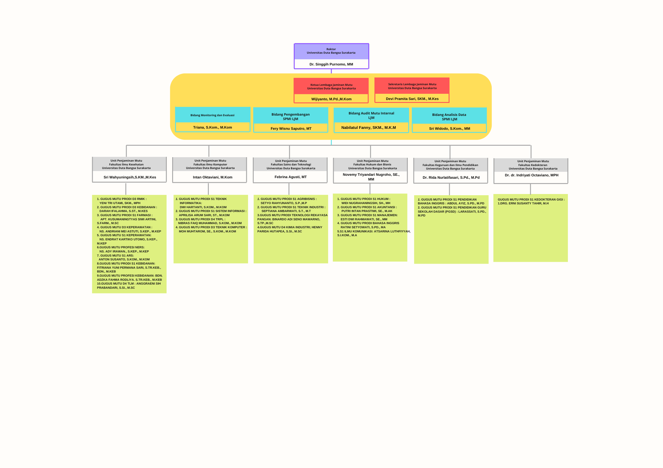 Struktur Organisasi LJM